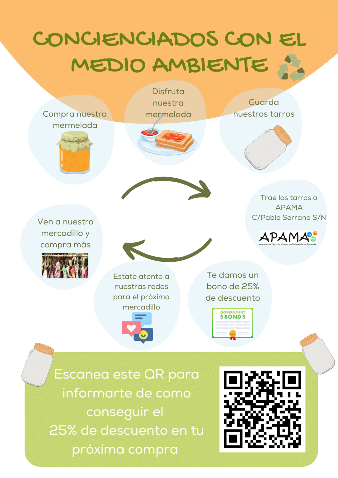 Concienciados con el Medio Ambiente - APAMA Alcobendas